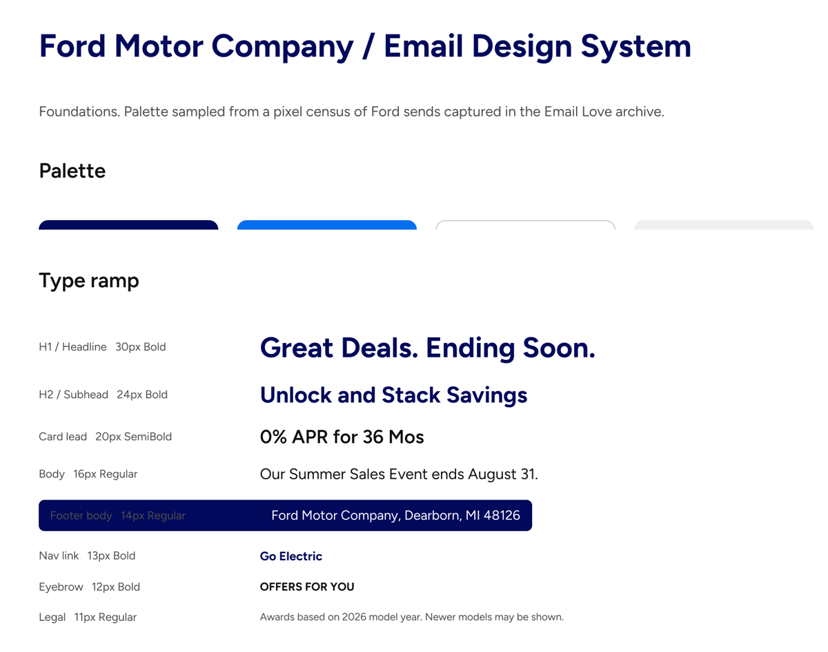 The foundations page of the Ford email design system in Figma, showing the sampled color palette and the full type ramp from H1 down to legal text