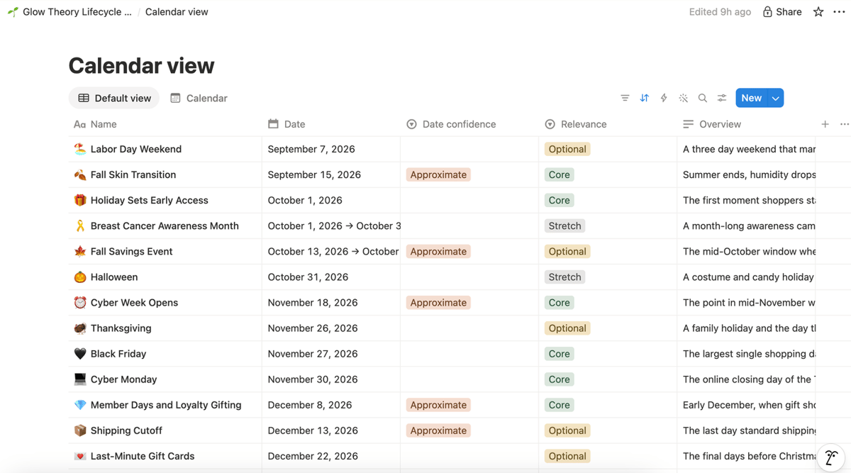 A Notion database of ranked lifecycle moments with dates, date confidence, and Core, Optional, or Stretch relevance