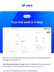 Email Inspiration from Vero Support
