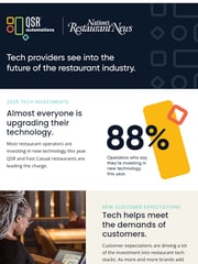 Email Inspiration from QSR Automations