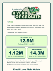 Customer.io Wrapped Email Design