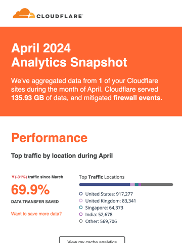 Cloudflare email design Thumbnail Preview