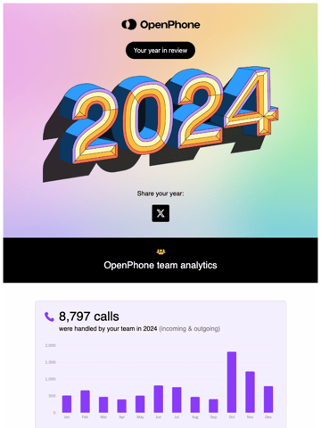 OpenPhone Yearly Review Email Design Thumbnail Preview
