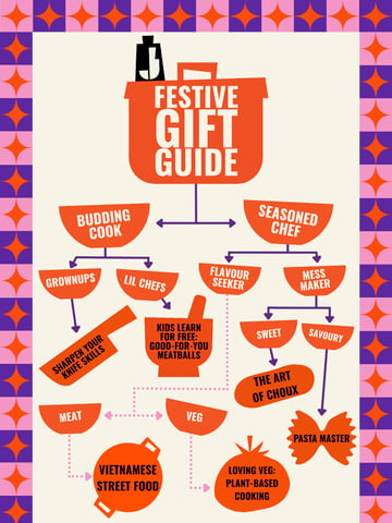 Email Inspiration from Jamie Oliver Cookery School Thumbnail Preview