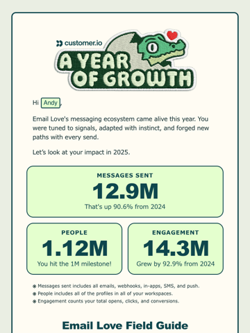 Customer.io Wrapped Email Design Thumbnail Preview